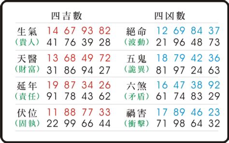 絕命天醫|易經數字 《絕命》的人格特質 